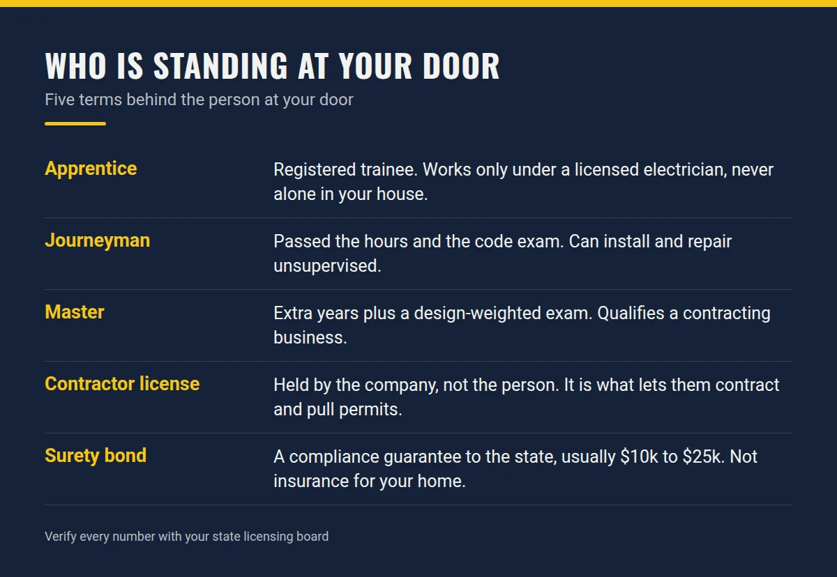Summary card: Who Is Standing at Your Door