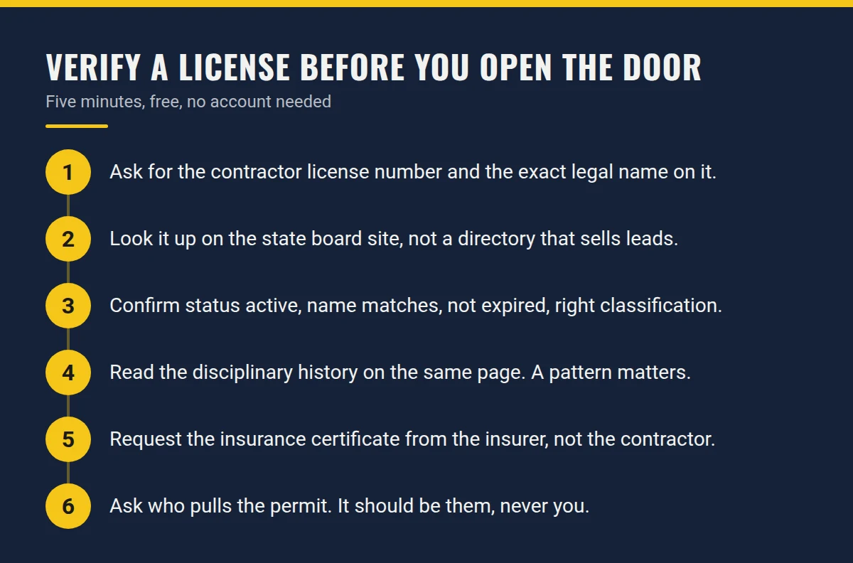 Summary card: Verify a License Before You Open the Door