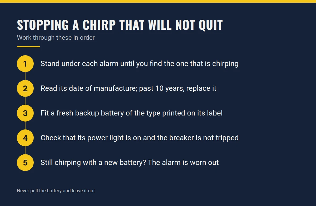Summary card: Stopping a Chirp That Will Not Quit