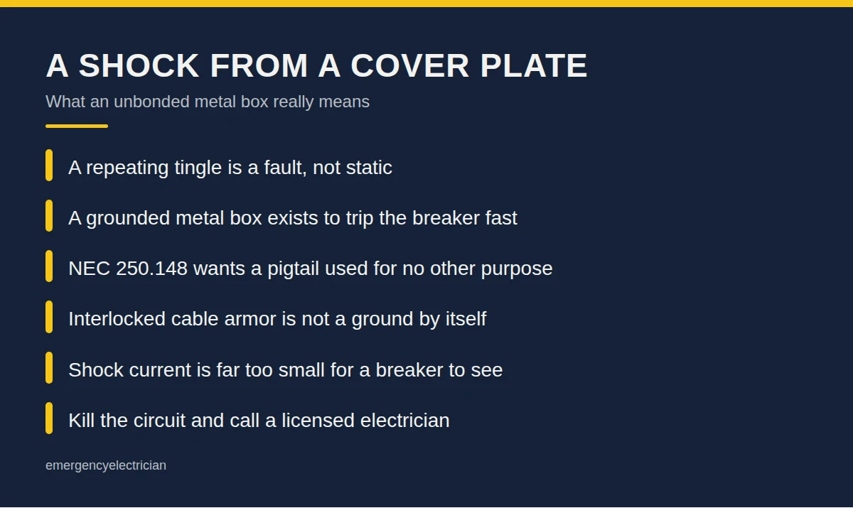 Summary card: A Shock From a Cover Plate
